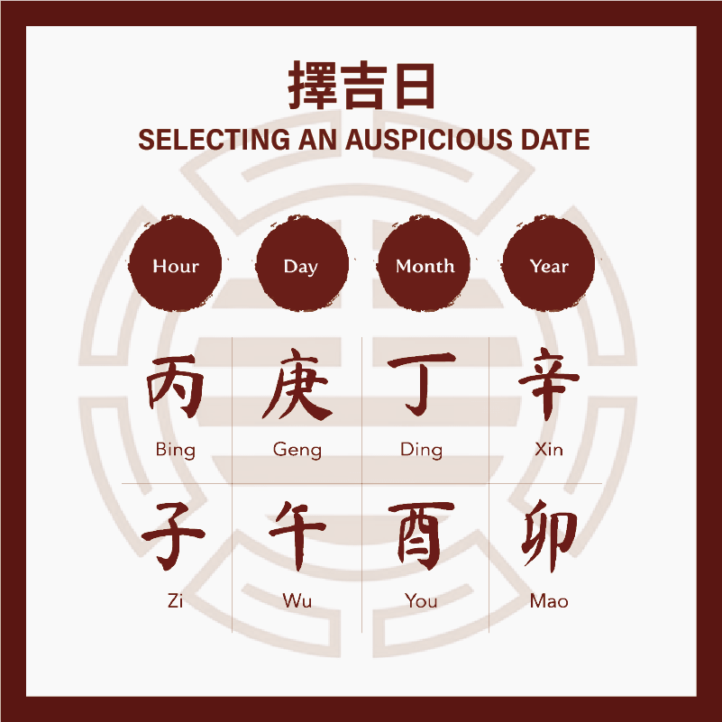 Selecting an auspicious date
