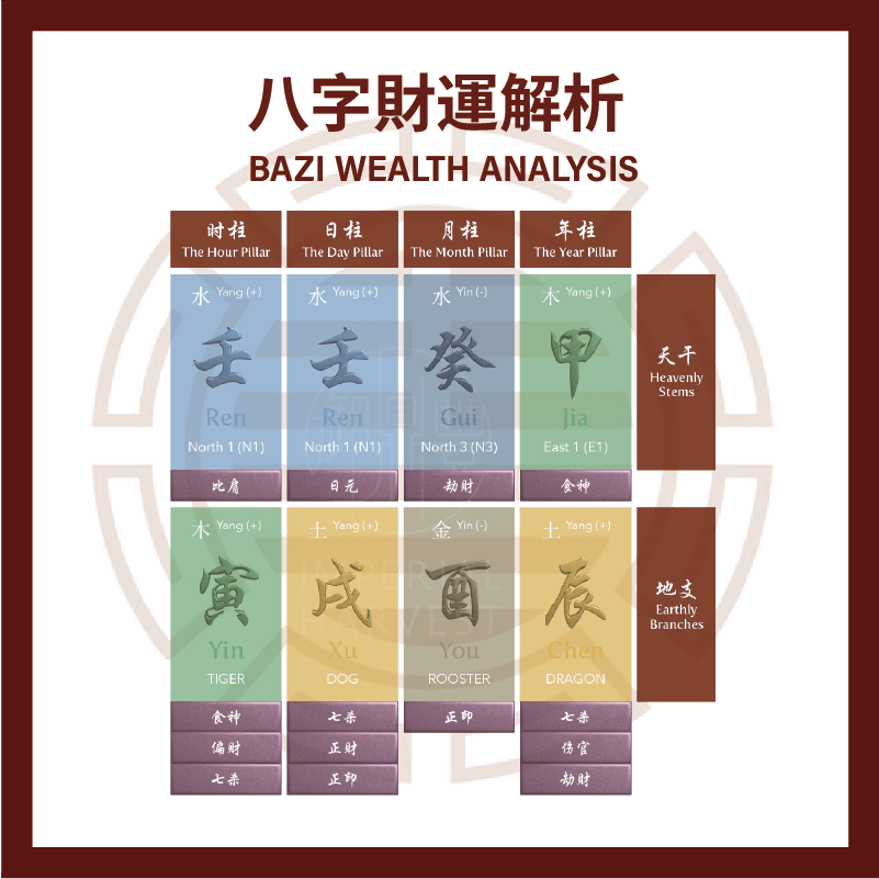 Bazi Wealth Analysis