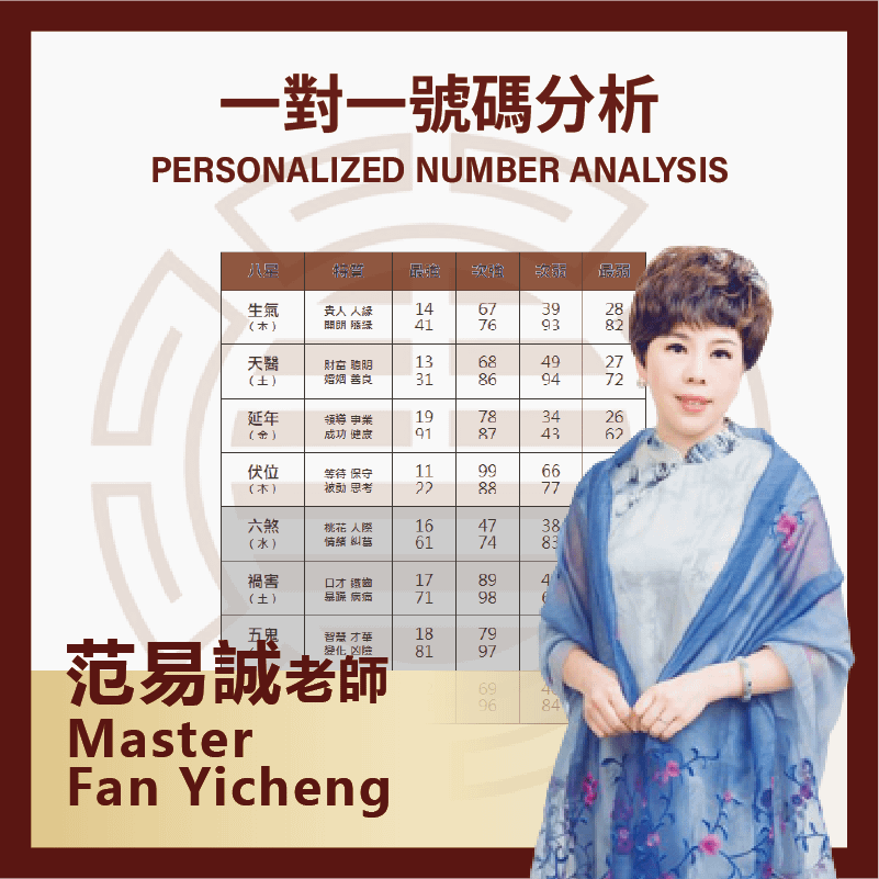 Personalized Number Analysis by Master FAN YICHENG