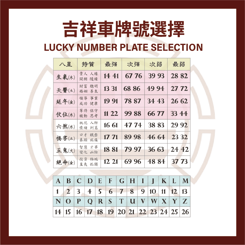 Lucky Number Plate Selection