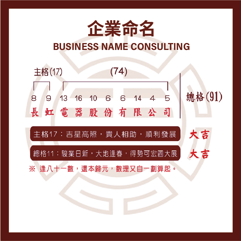Business Name Consulting