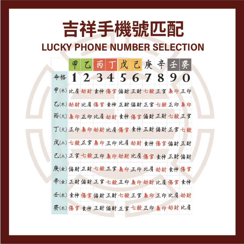 Lucky Phone Number Selection
